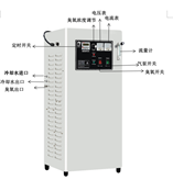 KEN-30G-YFL 30G臭氧發(fā)生器-氧氣源