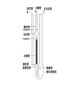 1835 自動(dòng)烏氏粘度計(jì)